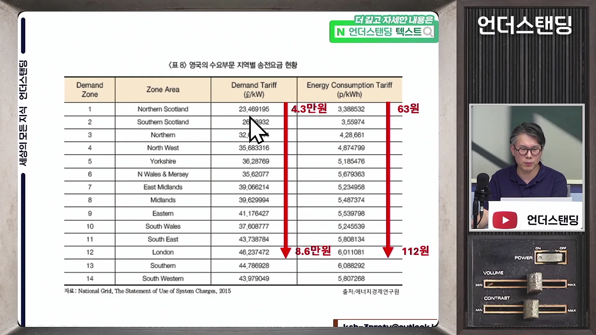 화면에는 영국의 지역별 송전 요금 현황이 담긴 표가 표시되어 있고, 오른쪽 하단에는 발표자가 앉아 있는 모습이 작은 화면으로 나타나 있습니다.