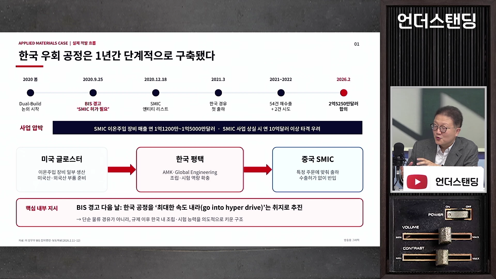 반도체 장비 기업의 우회 수출 경로와 관련 타임라인이 정리된 슬라이드와, 이를 설명하는 중년 남성 출연자가 화면 오른쪽에 배치된 영상 프레임입니다.