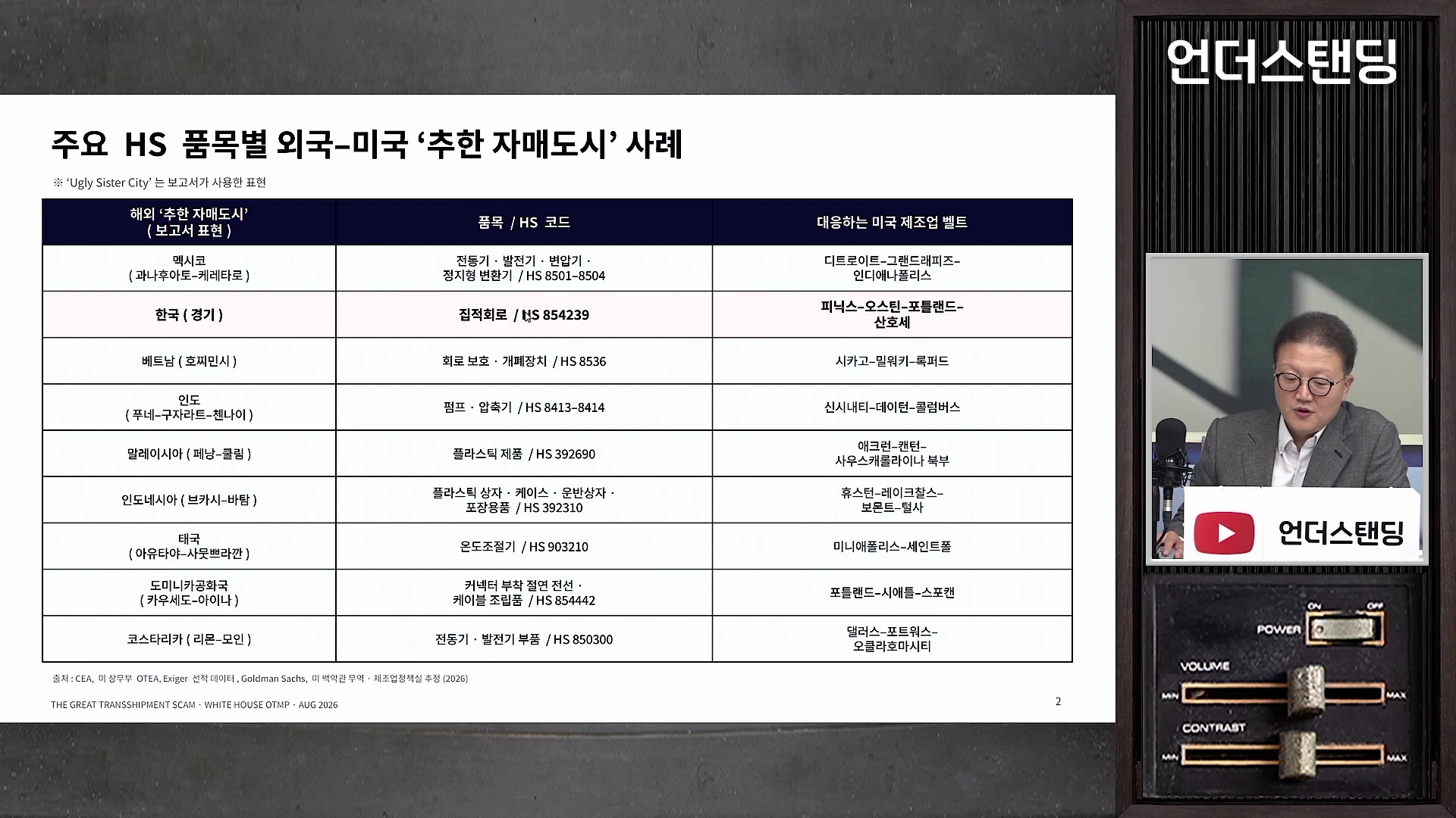 화면 왼쪽에는 해외 국가별 주요 HS 품목과 그에 대응하는 미국 제조 벨트를 정리한 표가 있고, 오른쪽 작은 화면에는 안경을 쓴 남성이 마이크를 앞에 두고 이야기하는 모습이 담긴 영상 캡처 화면입니다.