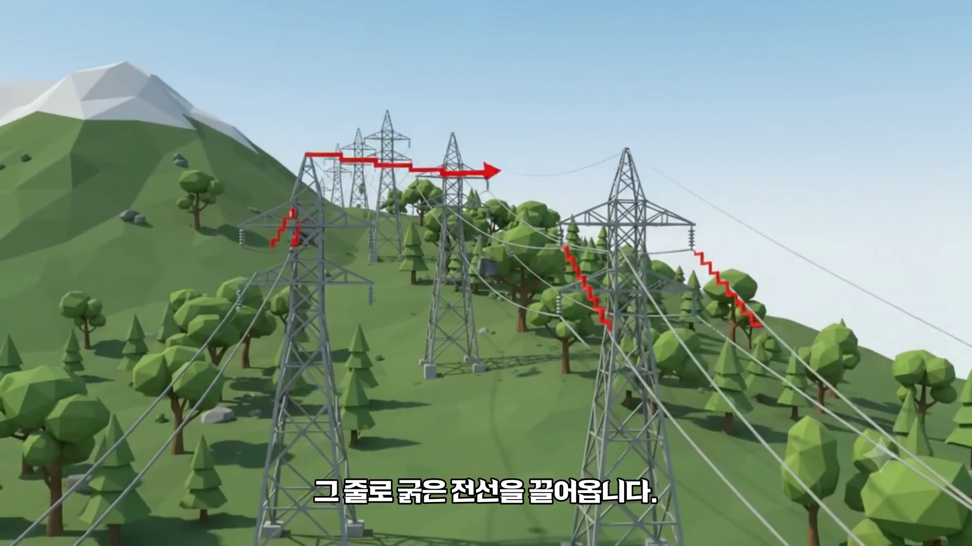 3D 애니메이션으로 구현된 산악 지대에 세워진 송전탑들 사이로 가는 줄이 연결되어 있고, 빨간색 화살표가 그 줄을 따라 이동하는 과정을 나타내는 그래픽 화면