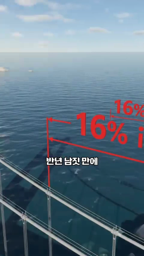푸른 바다 위로 가설된 현수교 케이블의 모습과 함께 '16%'라는 숫자와 '반년 남짓 만에'라는 텍스트가 겹쳐진 그래픽 영상 화면.
