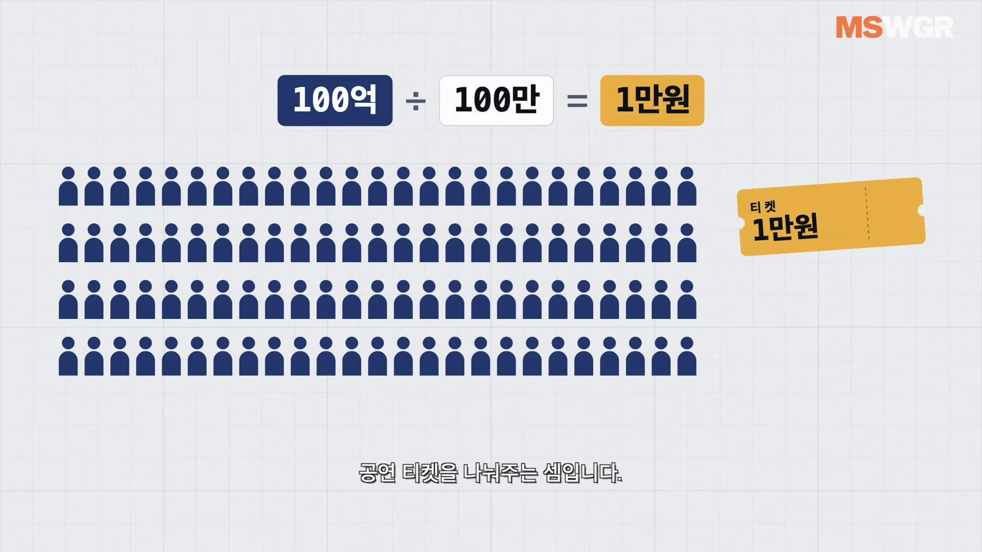 100억원을 100만명으로 나누면 1만원이라는 계산식이 적힌 인포그래픽과 수많은 사람 아이콘, 1만원권 티켓 이미지.