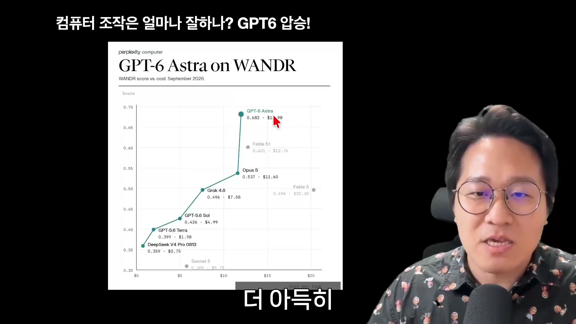 안경을 쓴 남성이 마이크 앞에서 발표하는 모습 옆으로 여러 AI 모델의 컴퓨터 조작 성능과 비용을 비교한 그래프가 화면에 띄워져 있습니다.