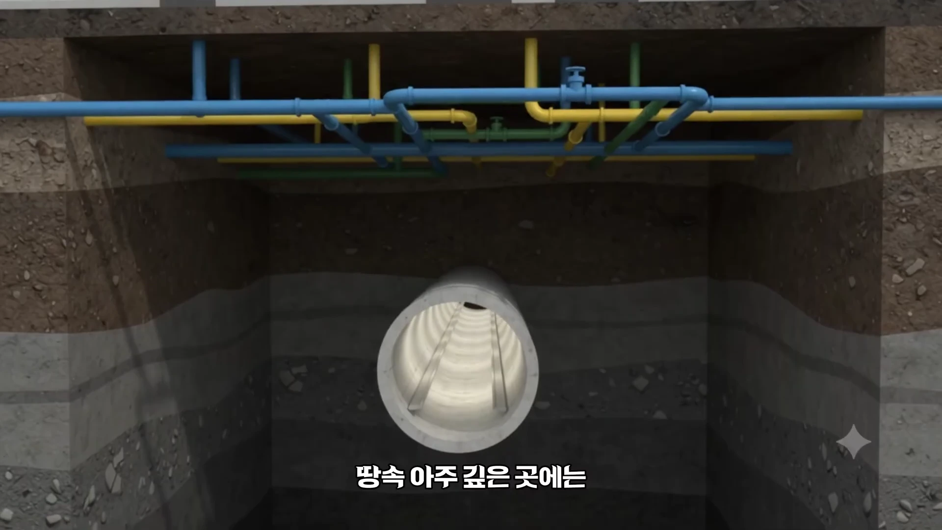 땅속 단면을 보여주는 그래픽으로, 상단에는 여러 색상의 배관들이 배치되어 있고 하단에는 큰 원형의 지하 배수관이 자리 잡고 있다.