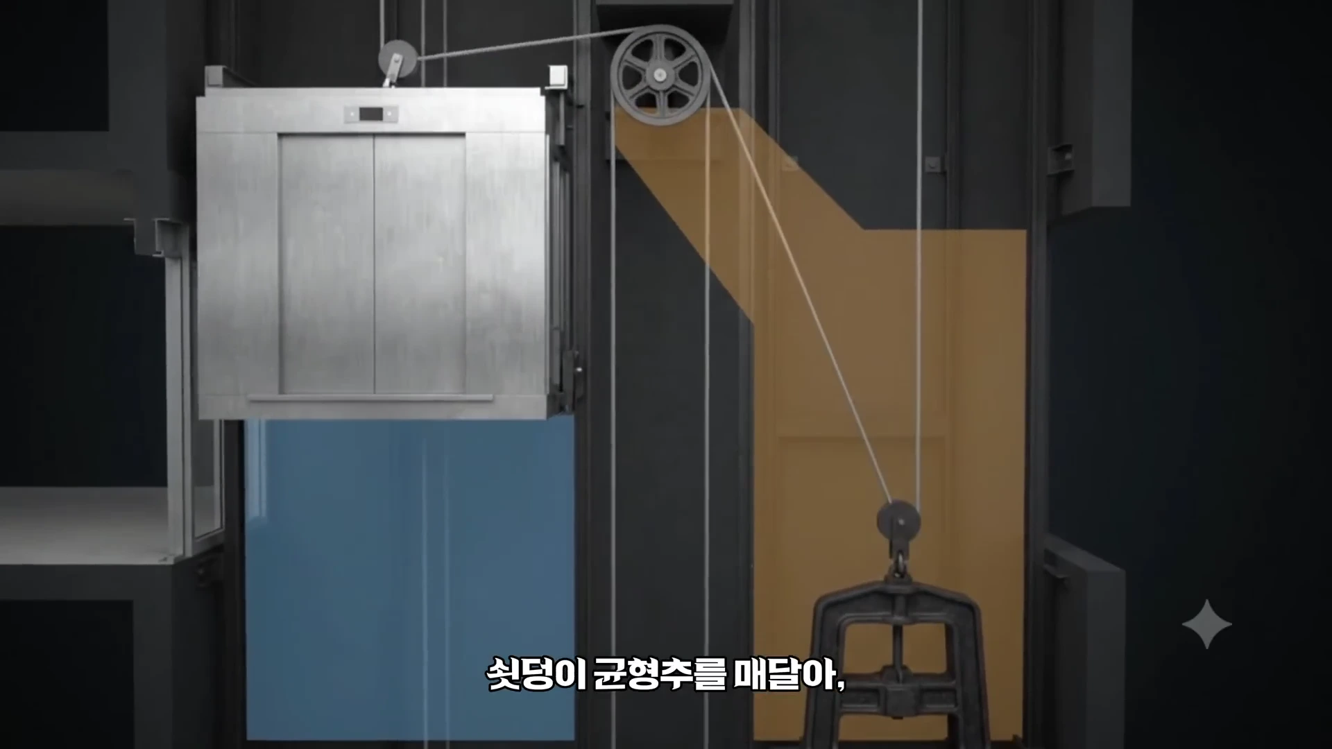 엘리베이터 상자와 균형추가 도르레에 연결되어 있는 모습을 보여주는 3D 그래픽 영상 화면