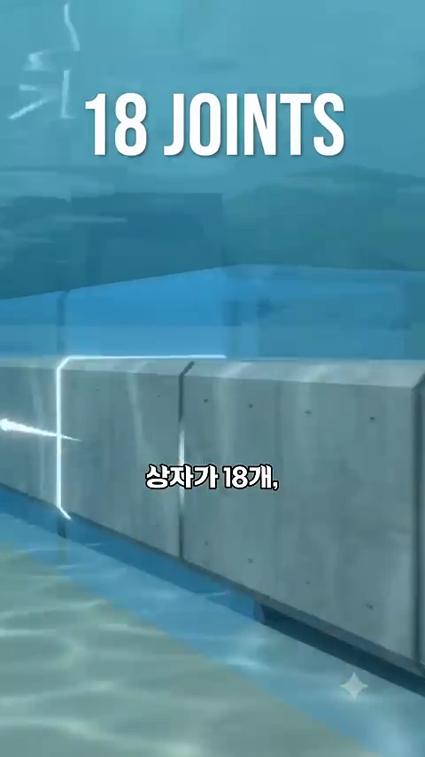 바닷속에 거대한 콘크리트 함체들이 일렬로 배치된 그래픽 이미지로, 함체 사이의 연결 부위를 강조하며 '18 JOINTS'라는 문구와 '상자가 18개'라는 한글 자막이 표시되어 있습니다.