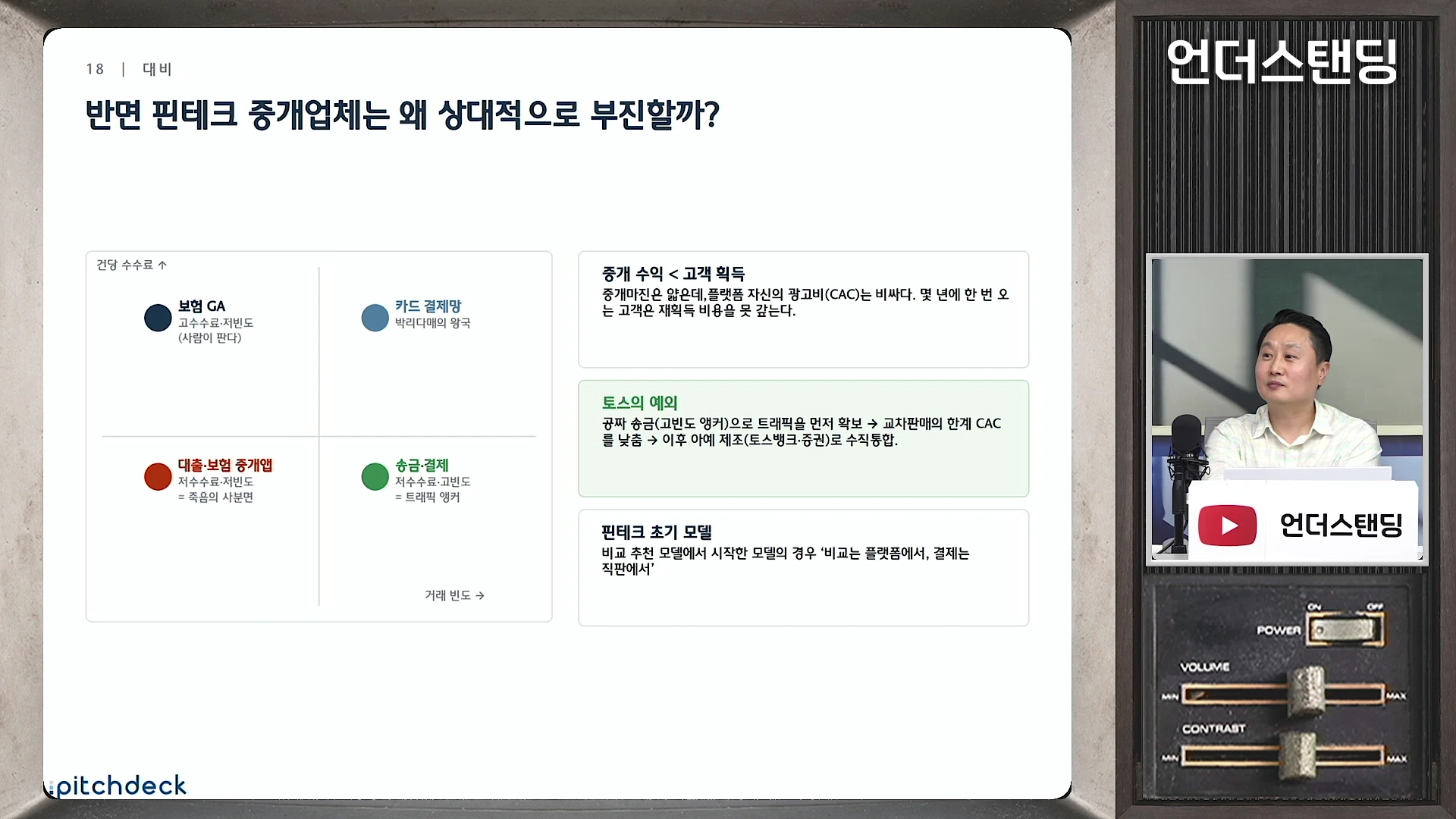 프레젠테이션 화면에는 핀테크 중개업체의 부진 이유를 설명하는 도표와 함께 스튜디오에서 마이크 앞에 앉아 있는 남성의 모습이 화면 옆쪽에 나타나 있습니다.