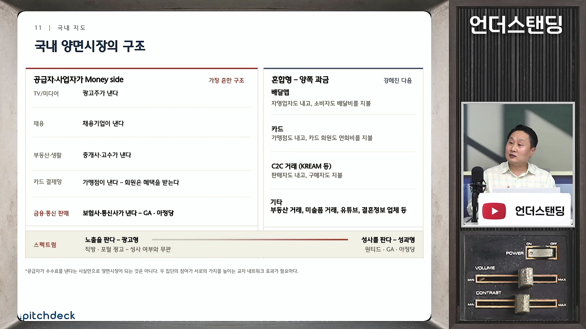 화면 좌측에는 '국내 양면시장의 구조'라는 제목의 도표가 있고, 우측 상단에는 마이크를 든 남성이 대화하는 영상이 삽입되어 있습니다.