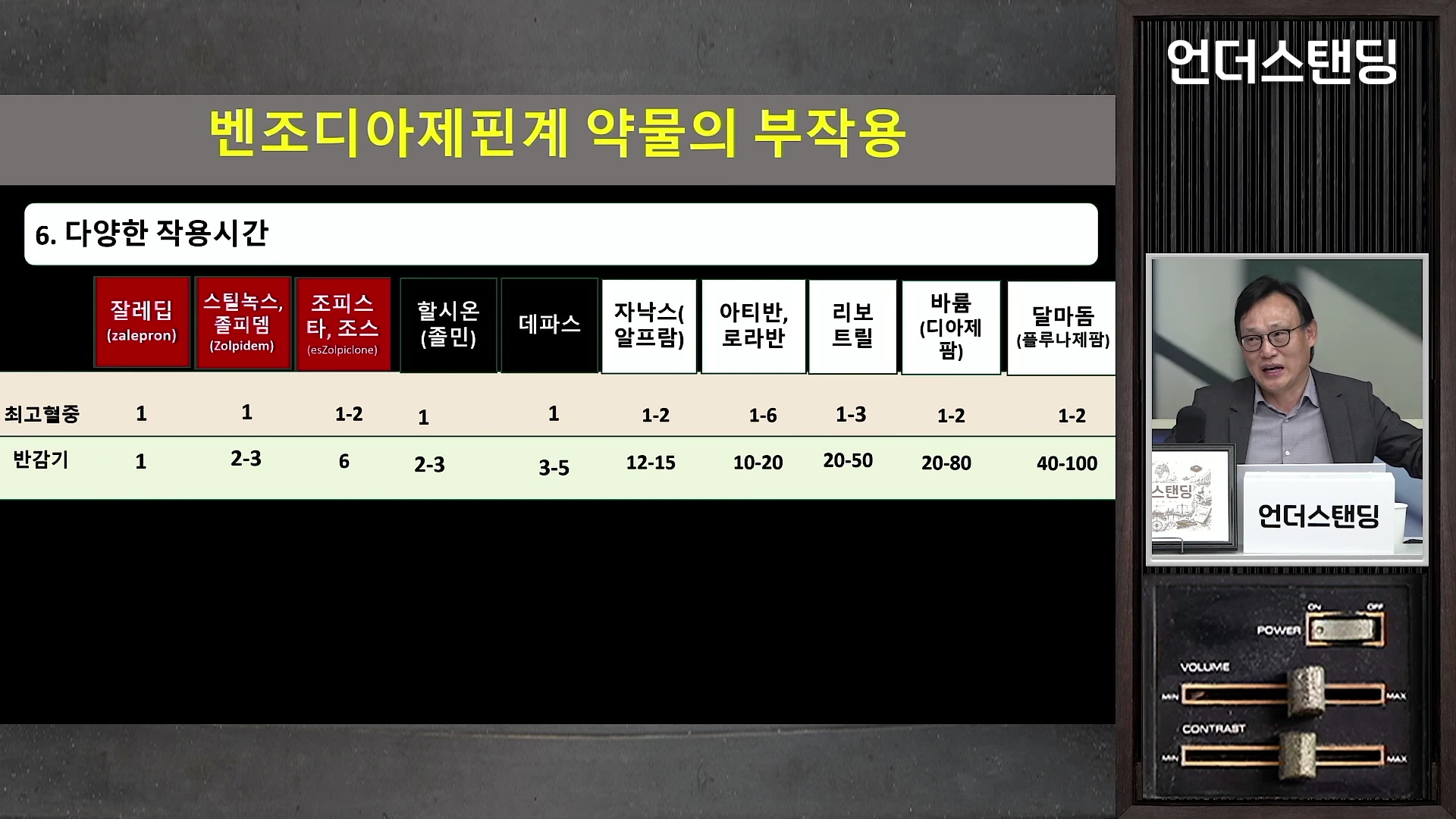 화면 좌측에는 벤조디아제핀계 약물들의 작용 시간을 비교한 표가 제시되어 있고, 우측에는 정장을 입은 중년 남성이 이야기하는 모습이 영상의 작은 창으로 보입니다.