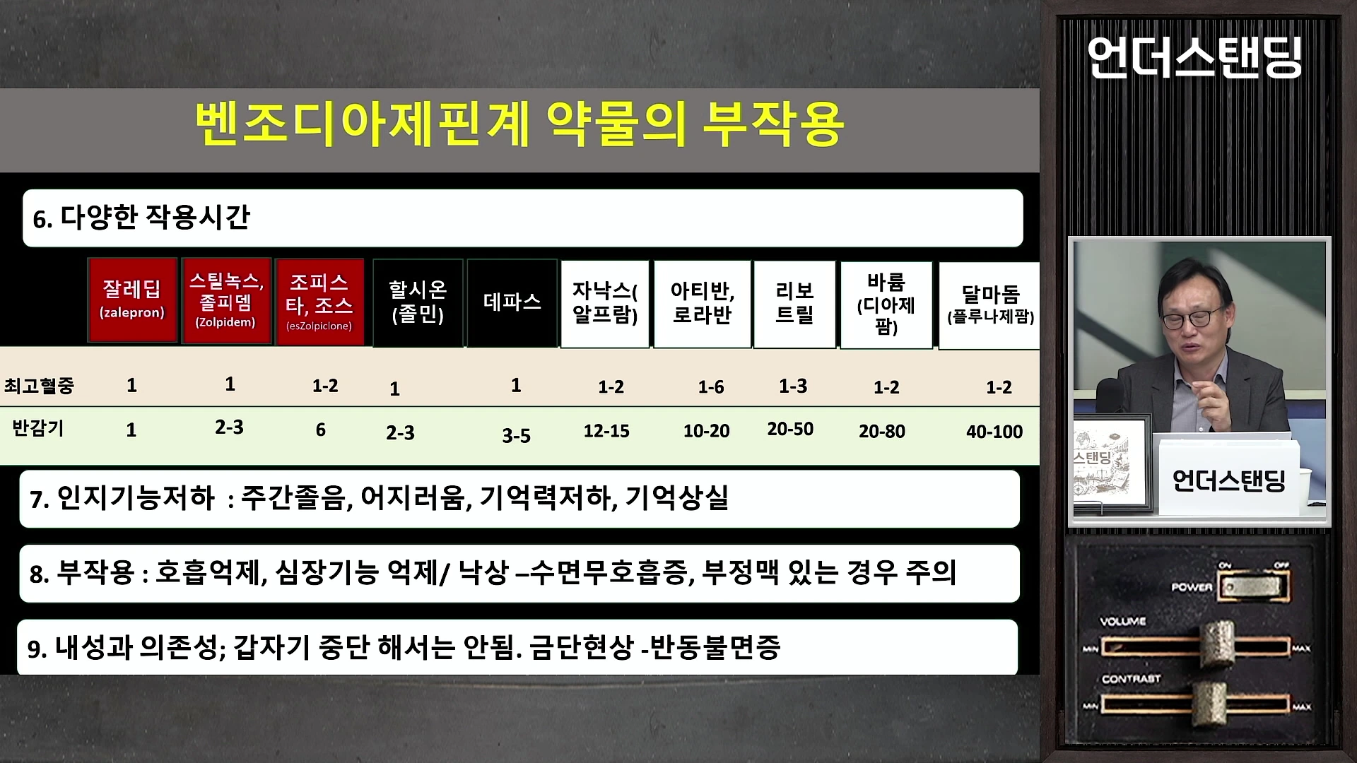 화면에는 벤조디아제핀계 약물의 부작용을 설명하는 도표와 함께 안경을 쓴 남성이 앉아 있는 모습이 보이며, 도표에는 약물 이름과 반감기 등의 수치가 표로 정리되어 있습니다.