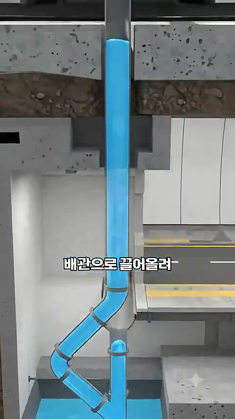 지하철 역사 내부 바닥에 고인 지하수를 파란색 배관을 통해 지상으로 끌어올리는 과정을 보여주는 단면 그래픽