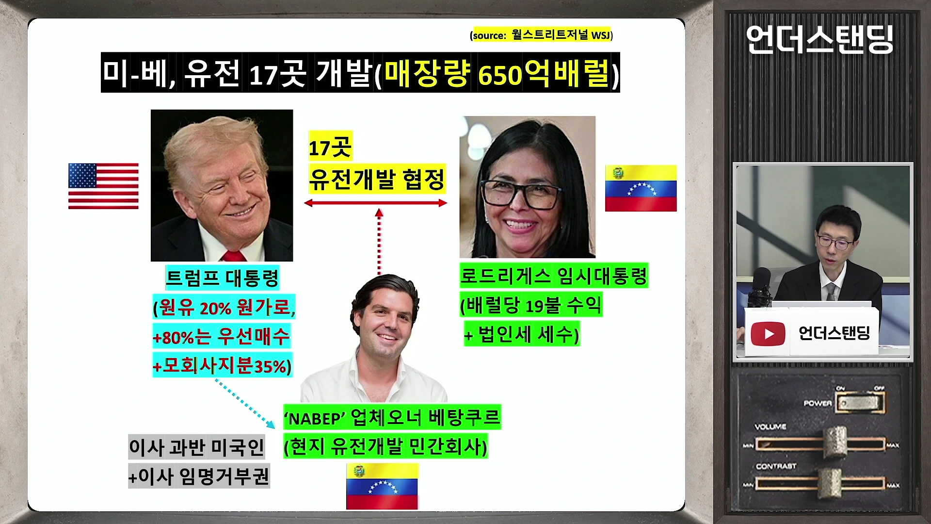 미국과 베네수엘라의 유전 개발 협정 내용을 정리한 인포그래픽 화면으로, 인물 사진들과 국가별 국기, 그리고 계약 조건이 텍스트로 표기되어 있으며 우측에는 뉴스 진행자가 보이는 비디오 캡처 화면입니다.