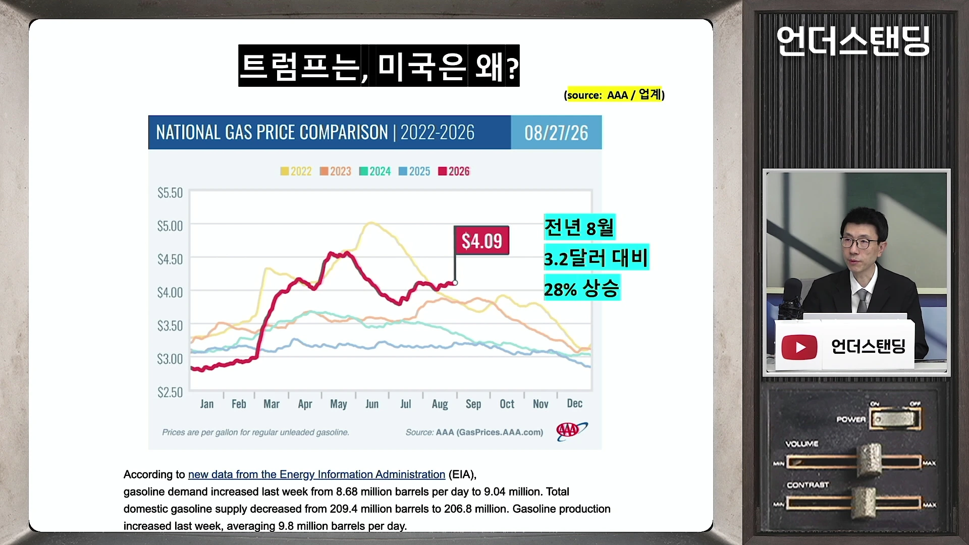 화면 좌측에는 2022년부터 2026년까지의 연도별 휘발유 가격 변동을 나타내는 그래프가 있고, 우측에는 정장을 입은 남성 진행자가 앉아 있는 영상 화면이 배치되어 있습니다.