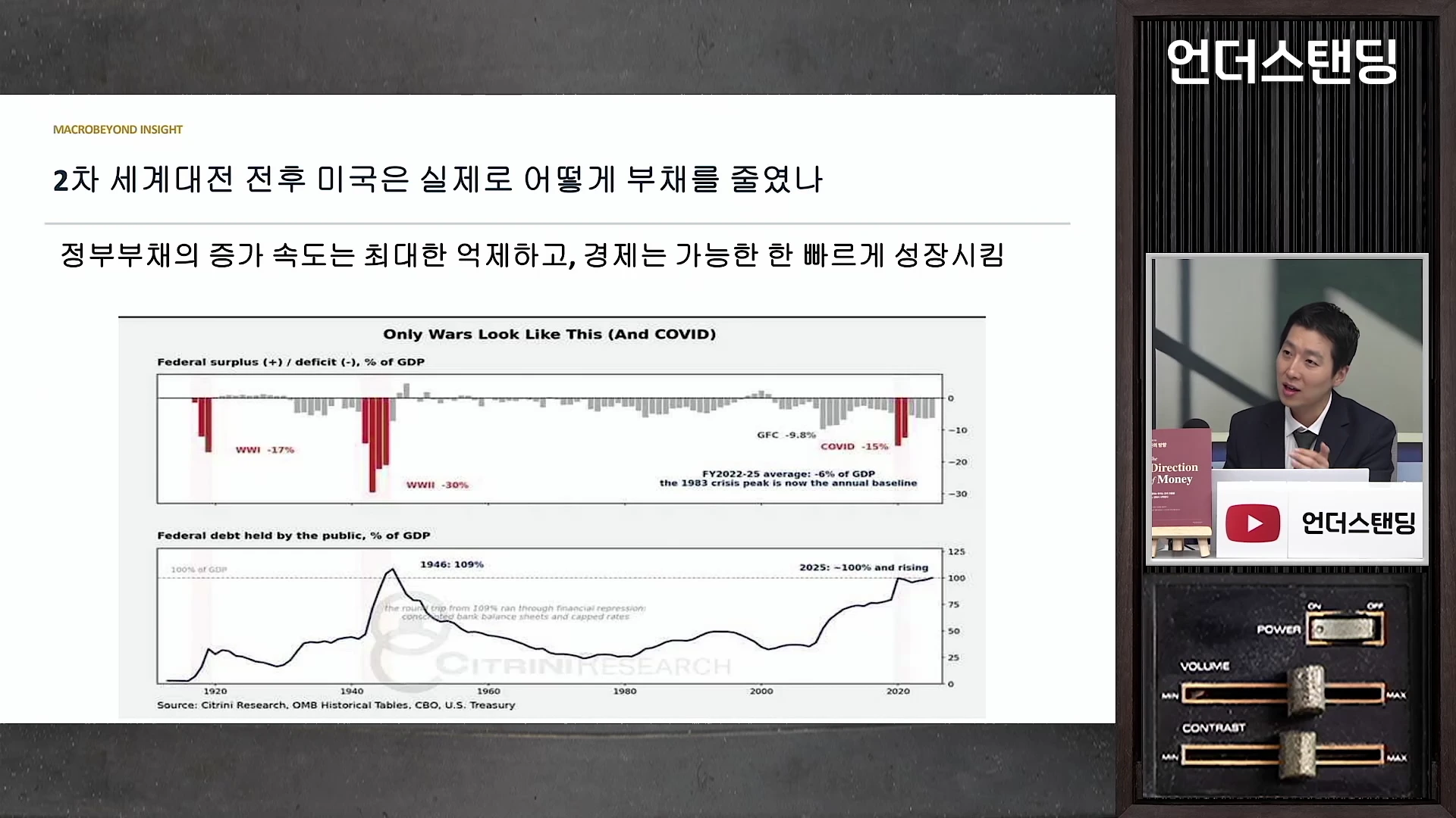 정장을 입은 남성이 스튜디오에서 마이크를 잡고 설명하고 있으며, 화면 왼쪽에는 '2차 세계대전 전후 미국의 부채 감축 방식'이라는 제목과 함께 GDP 대비 재정 적자 및 공공 부채 비율을 나타내는 두 개의 차트가 표시되어 있습니다.