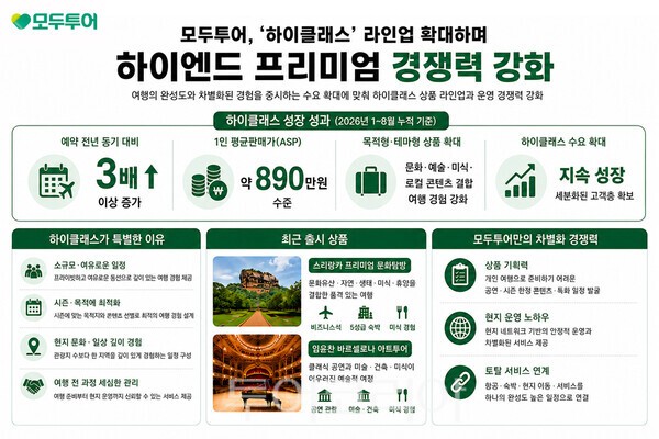 이미지-모두투어