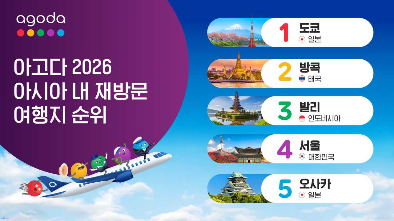 아시아 내 재방문 여행지 순위 / 사진=아고다제공