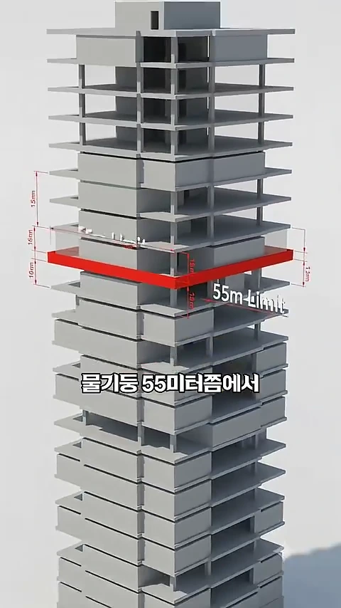 건물 구조와 55미터 높이의 수압 제한선을 나타내는 3D 그래픽 모델