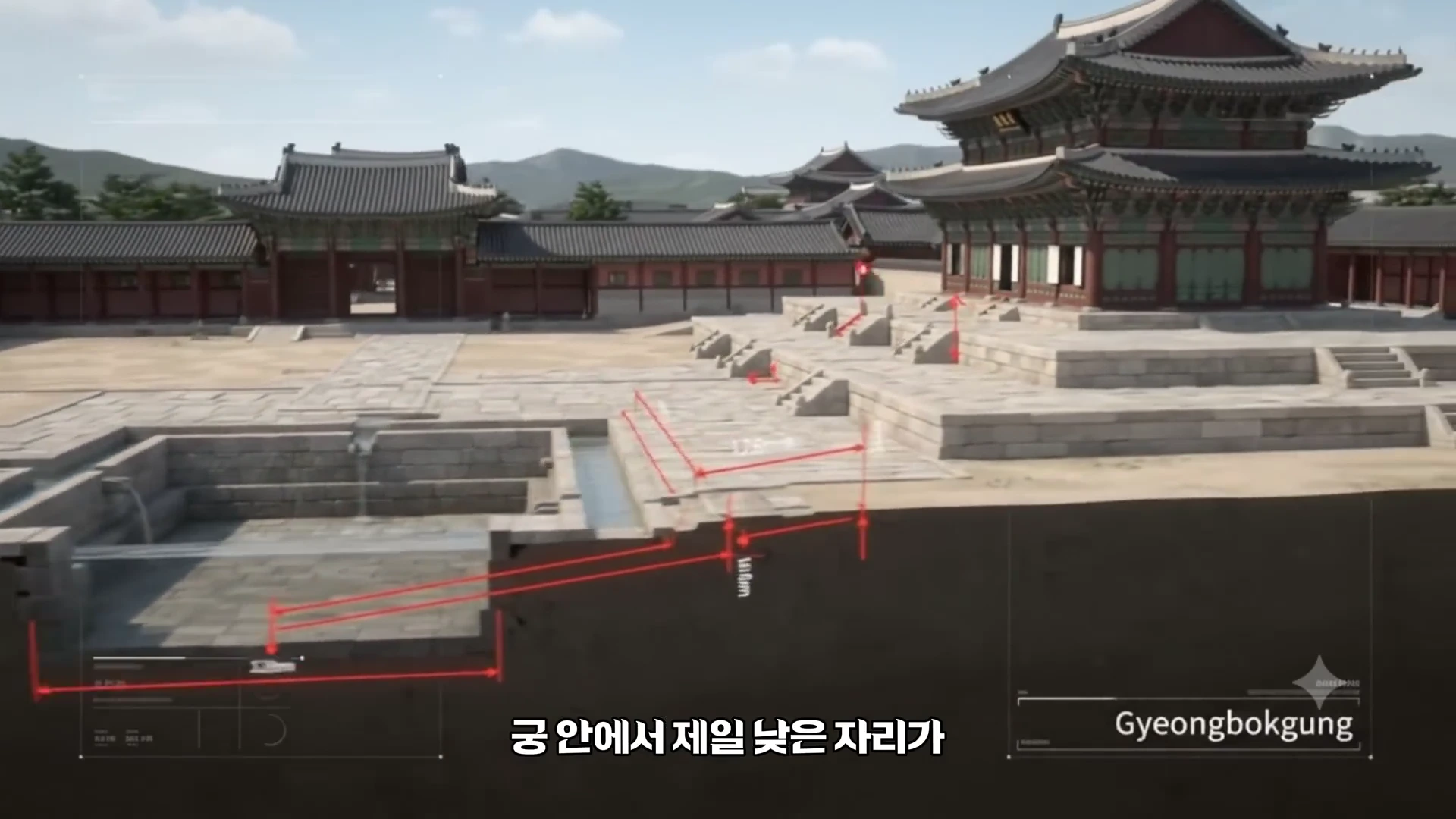 경복궁의 한 건물과 그 아래 땅속 구조를 3D 그래픽으로 보여주는 단면도이며, 빨간색 화살표와 선들이 지면의 높낮이와 물길의 흐름을 나타내고 있습니다.