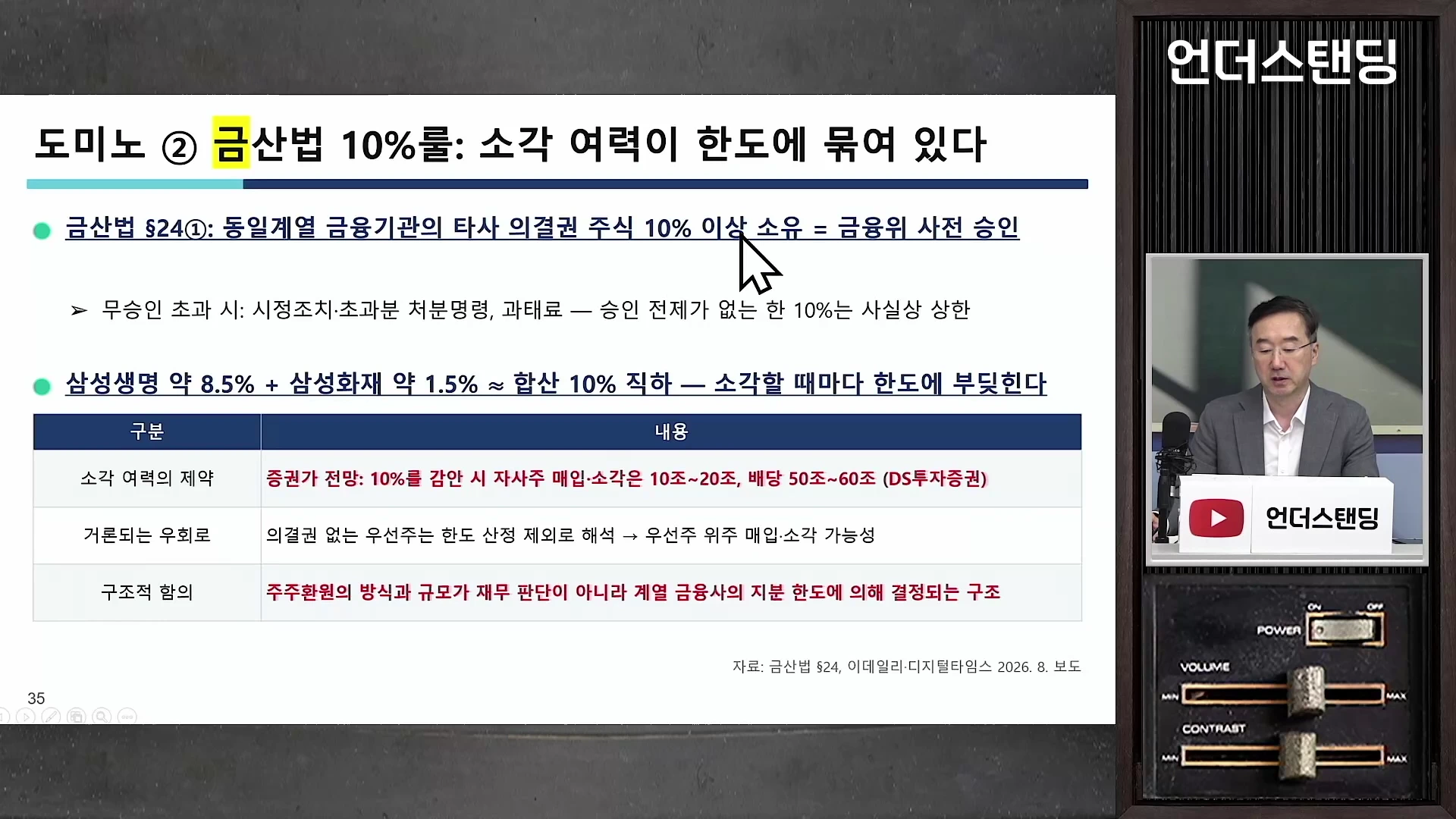 프레젠테이션 화면에 금산법 10% 룰과 삼성전자의 자사주 소각 제약에 관한 설명이 표 형태로 정리되어 있고 오른쪽에 한 남성이 발표하는 모습이 담겨 있다.