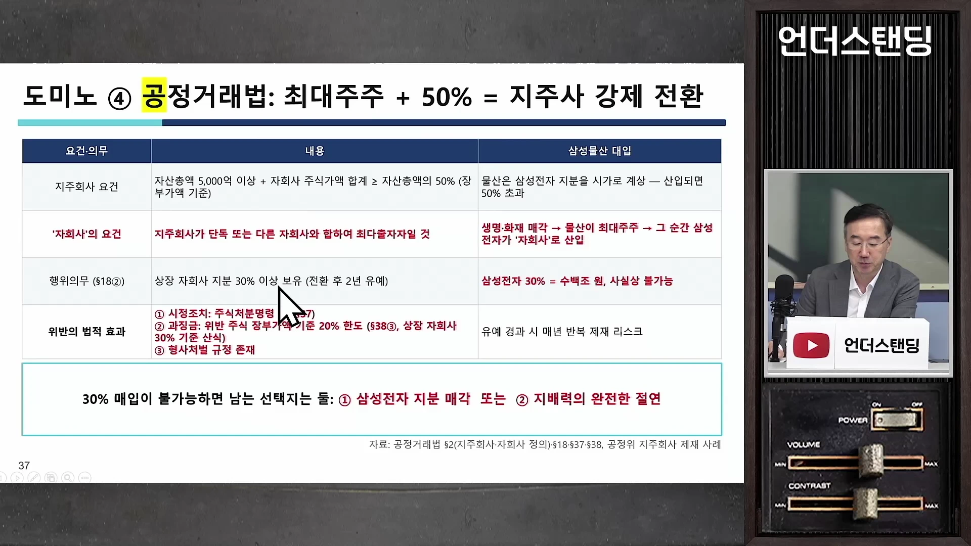 화면 좌측에는 공정거래법에 따른 지주사 강제 전환 요건과 삼성물산의 상황을 정리한 표가 있고, 우측에는 정장을 입은 남성이 마이크 앞에서 인터뷰 중인 모습이 담긴 뉴스 그래픽입니다.
