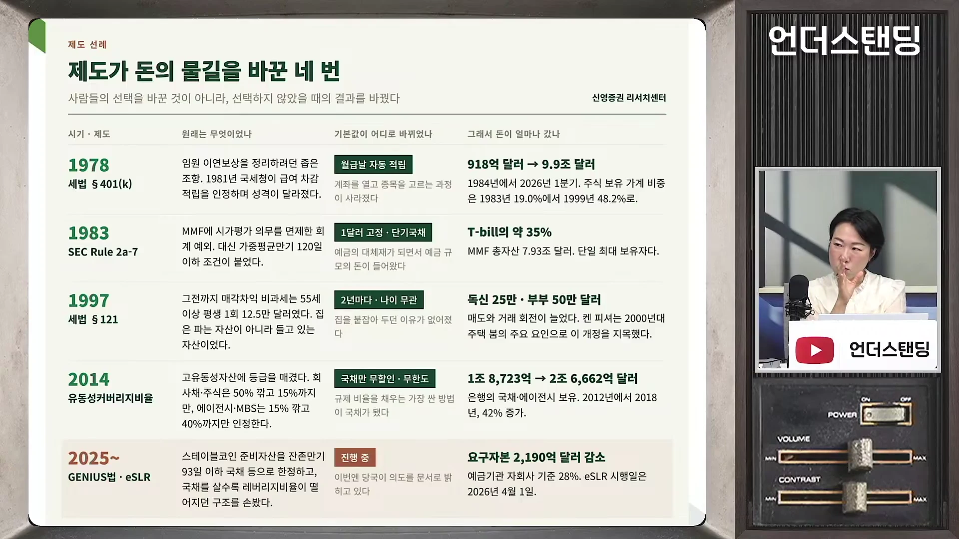 제도 변화가 자금 흐름에 미친 영향을 분석한 표가 화면에 크게 표시되어 있고, 오른쪽 구석에는 방송에 출연한 여성 전문가가 이야기를 나누고 있습니다.