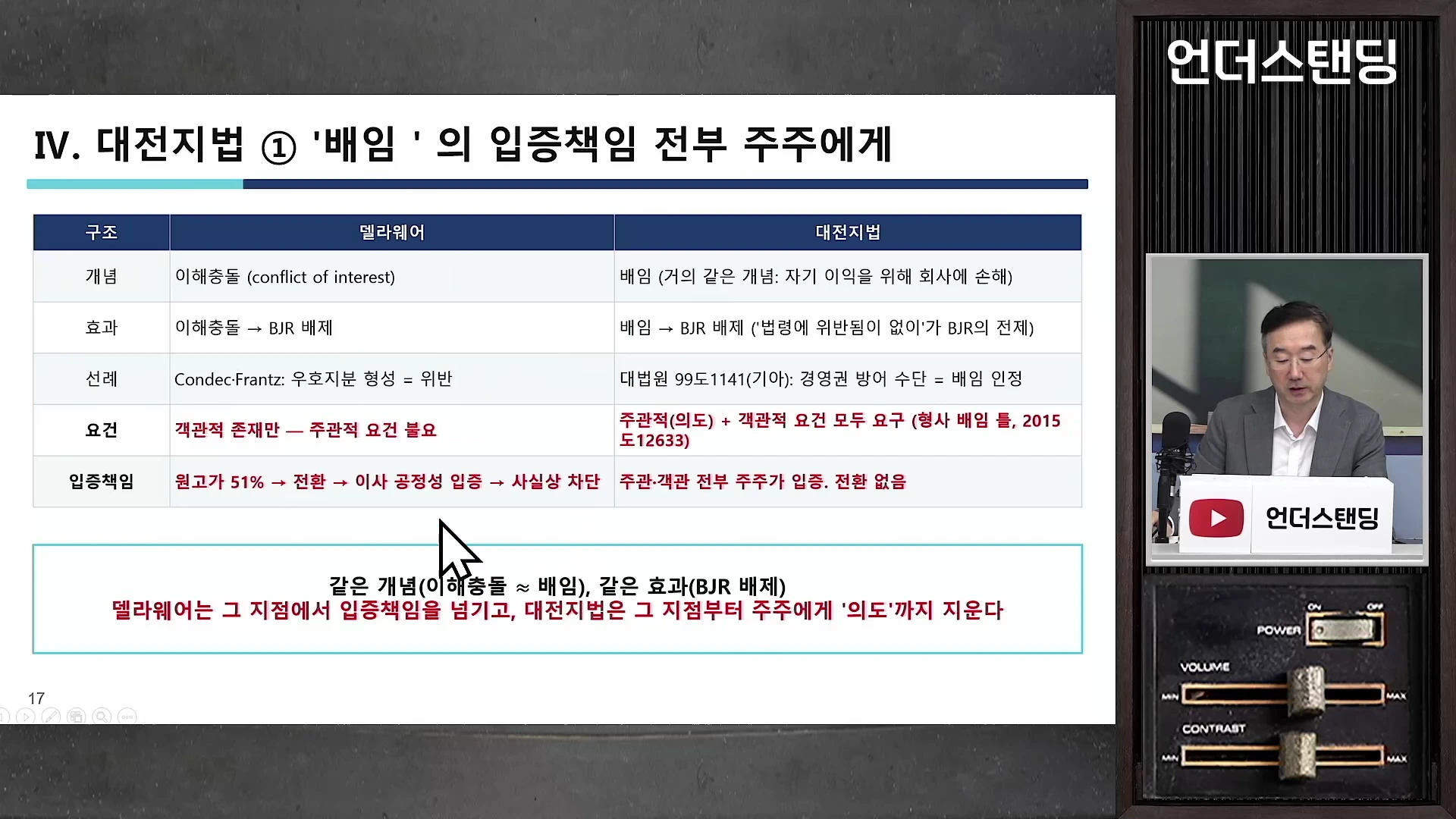 화면 좌측에는 '대전지법의 배임 입증책임'을 주제로 델라웨어와 대전지법의 법리를 비교한 표가 보이고, 우측에는 정장을 입은 중년 남성이 마이크를 앞에 두고 앉아 있는 영상 화면이 배치되어 있습니다.