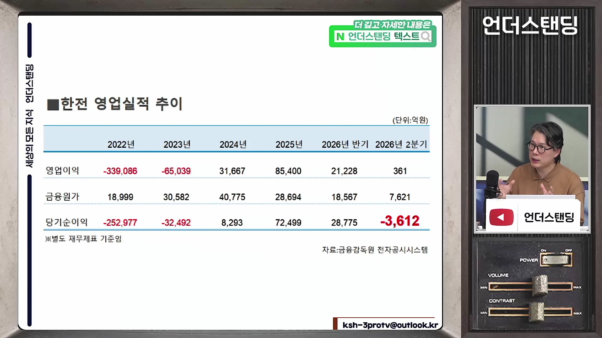 한국전력의 연도별 영업실적 추이가 적힌 표가 화면 왼쪽에 배치되어 있고 오른쪽에는 안경을 쓴 남성이 인터뷰하는 모습이 작은 창으로 보인다.
