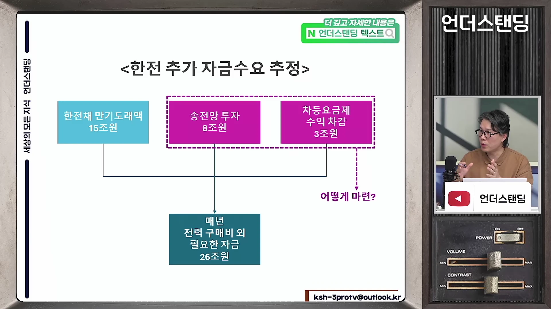 화면 좌측에는 '한전 추가 자금수요 추정'이라는 제목의 도표가 있고, 우측에는 안경을 쓴 남성이 마이크 앞에서 대화하는 모습이 담긴 방송 영상 캡처 화면입니다.