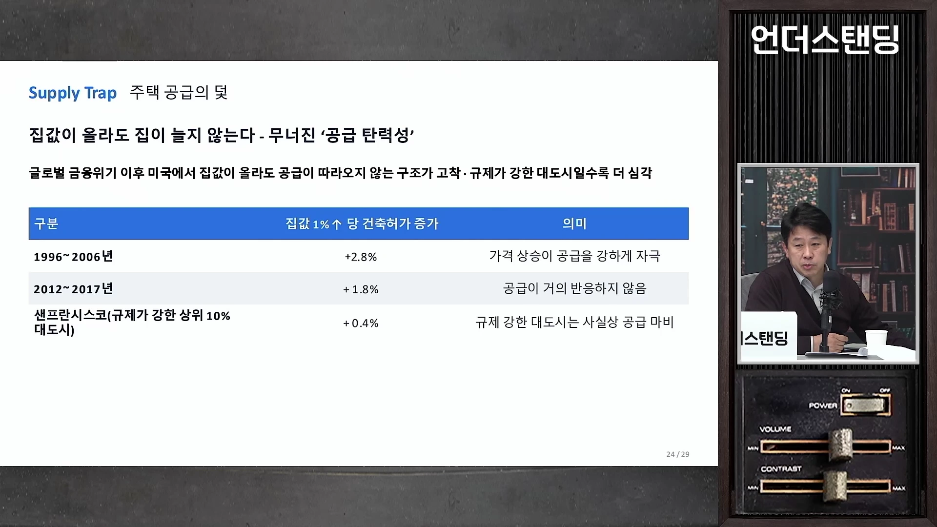 주택 공급의 덫을 설명하는 도표와 함께 남성 출연자가 이야기를 나누고 있는 영상 화면