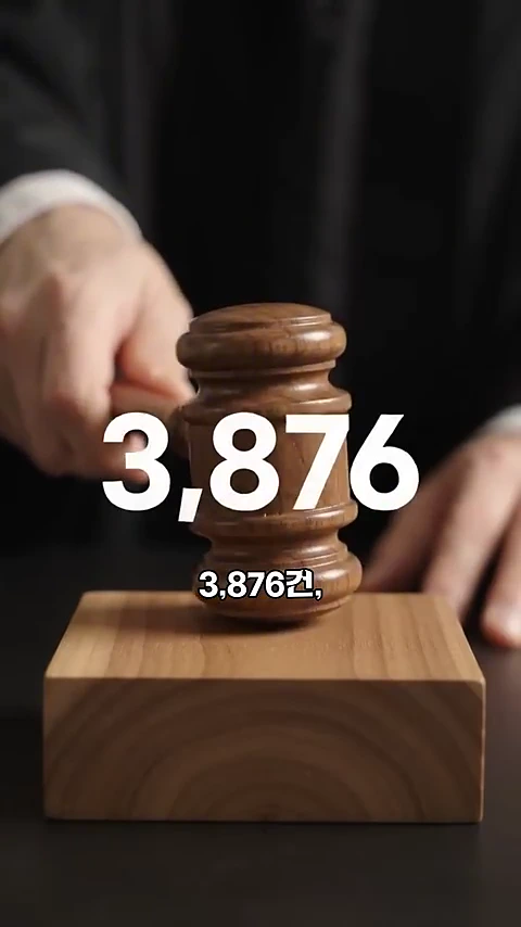 검은 정장을 입은 사람이 나무 망치를 들어 나무 받침대를 치려는 모습 위에 숫자 '3,876'과 '3,876건'이라는 글자가 겹쳐져 있는 뉴스 그래픽 영상입니다.