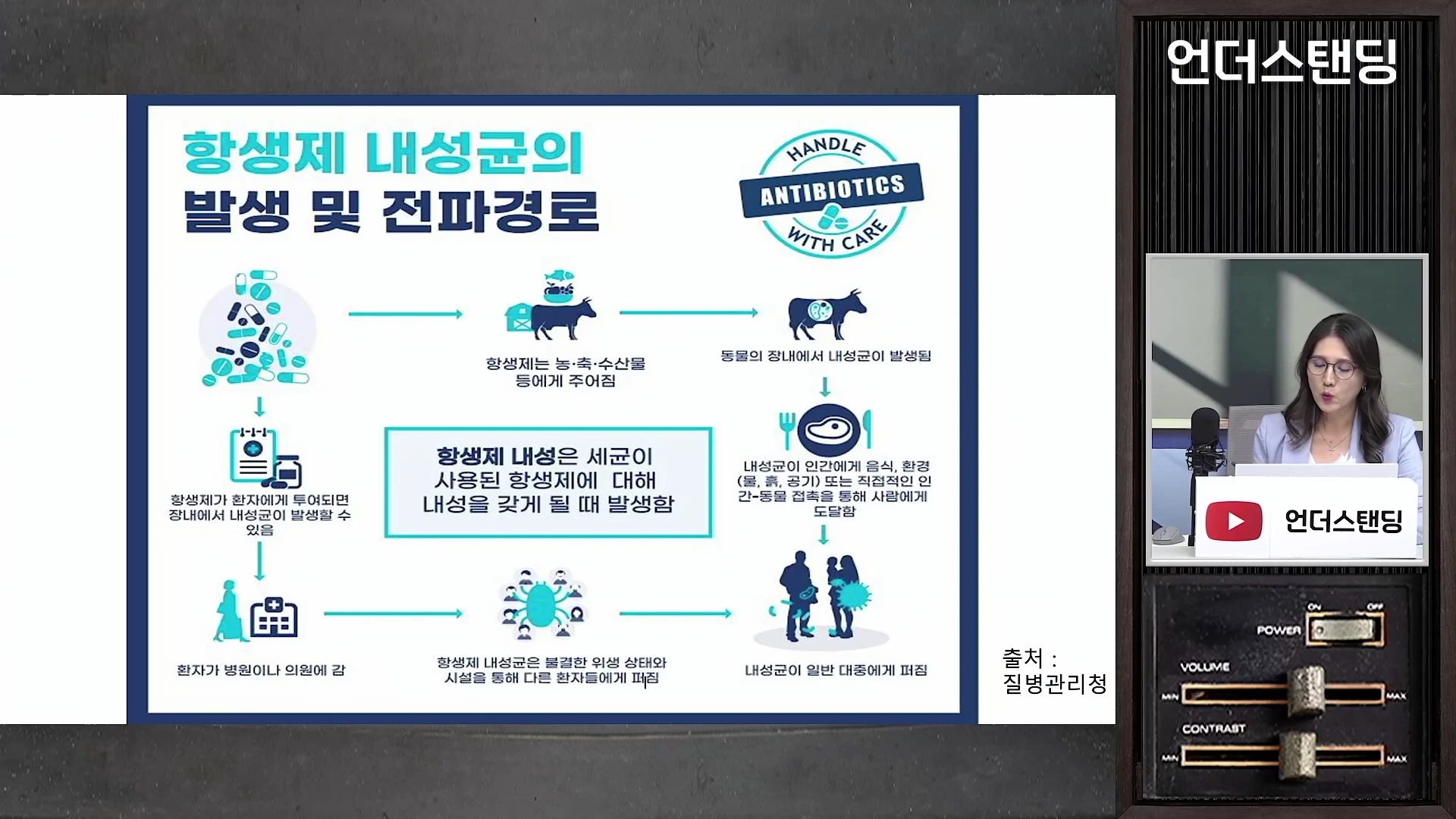 항생제 내성균의 발생 및 전파 경로를 설명하는 인포그래픽 슬라이드가 화면 왼쪽에 있고, 오른쪽에는 마이크 앞에 앉아 설명 중인 여성 진행자가 보인다.