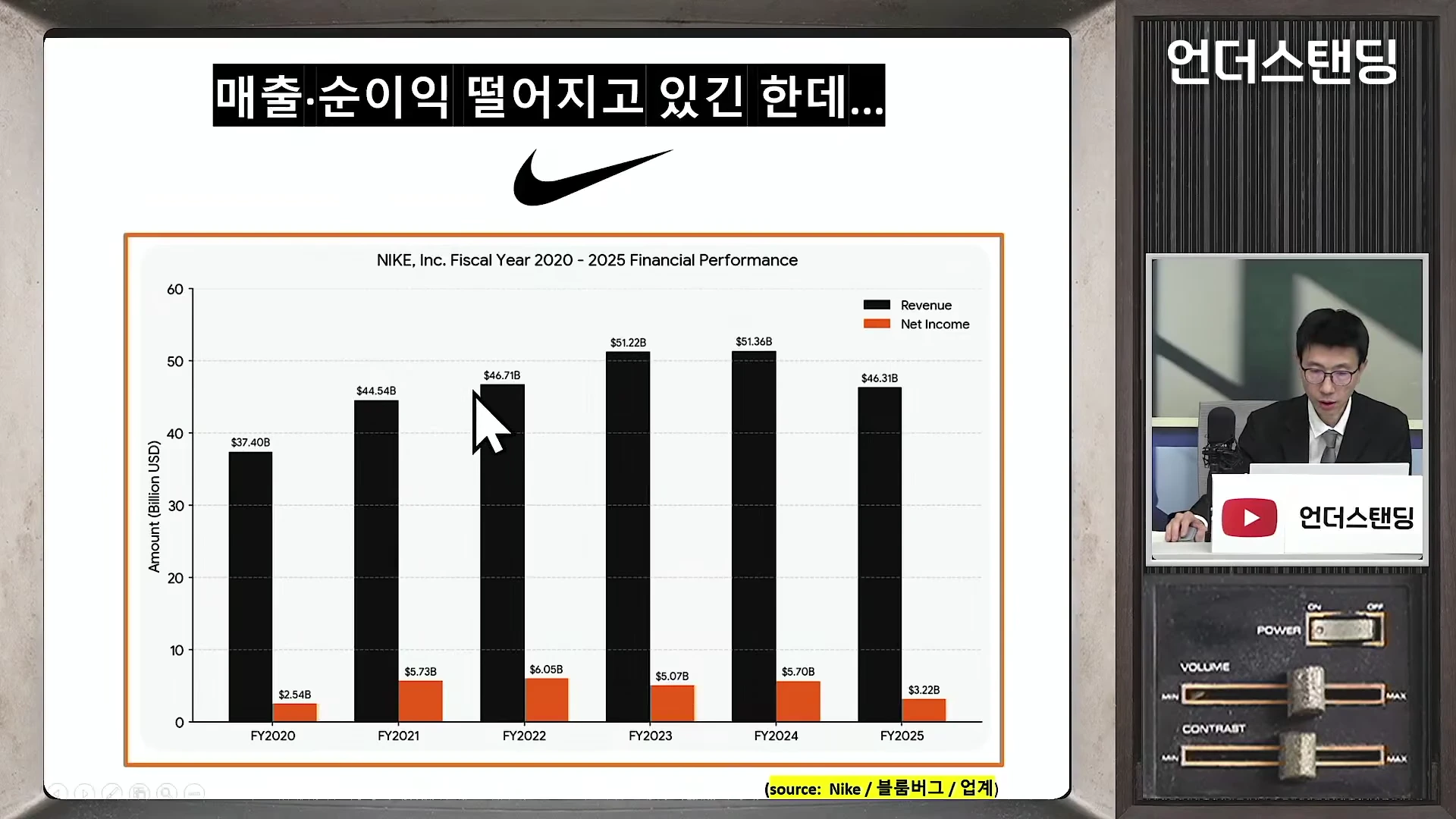 2020년부터 2025년까지 나이키의 매출과 순이익 변화를 보여주는 막대그래프가 화면 중앙에 있고 오른쪽에는 발표자가 앉아있는 뉴스 영상 프레임입니다.