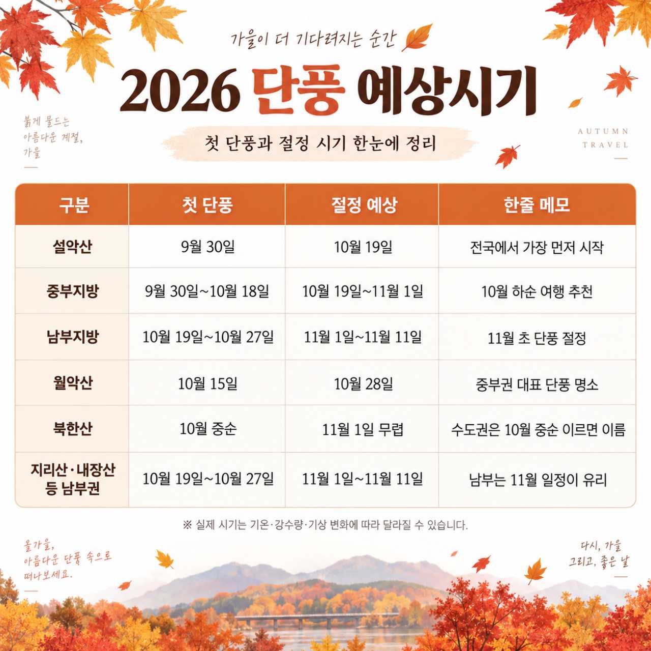단풍 예상시기 표 / ⓒ인포매틱스뷰