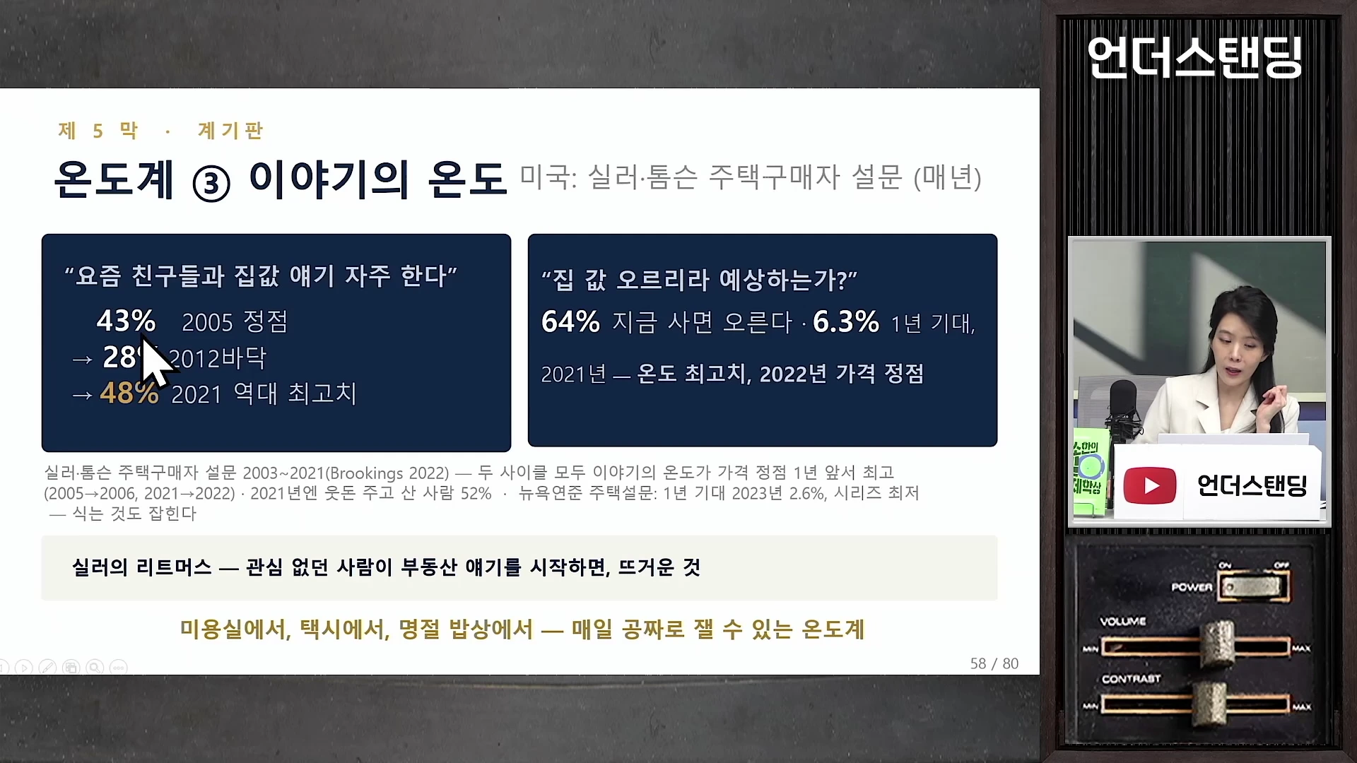 A split-screen view showing a woman speaking on the right and a presentation slide about real estate market temperature on the left, with text detailing US buyer survey statistics from 2005 to 2022.