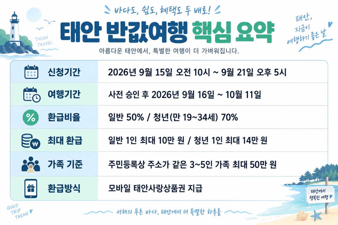 태안 반값여행 요약 / ⓒ인포매틱스뷰