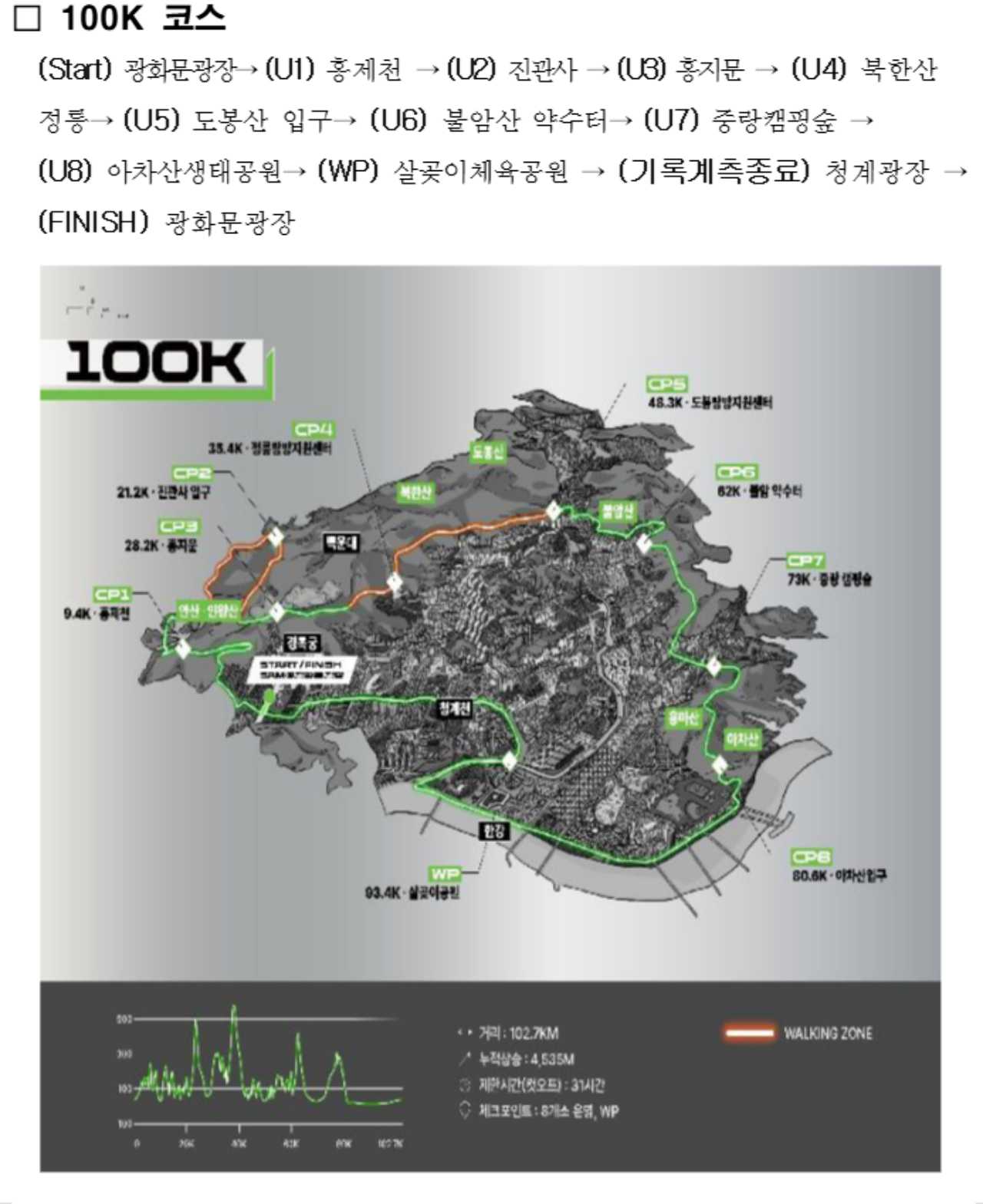 100K 코스 / 사진=서울시