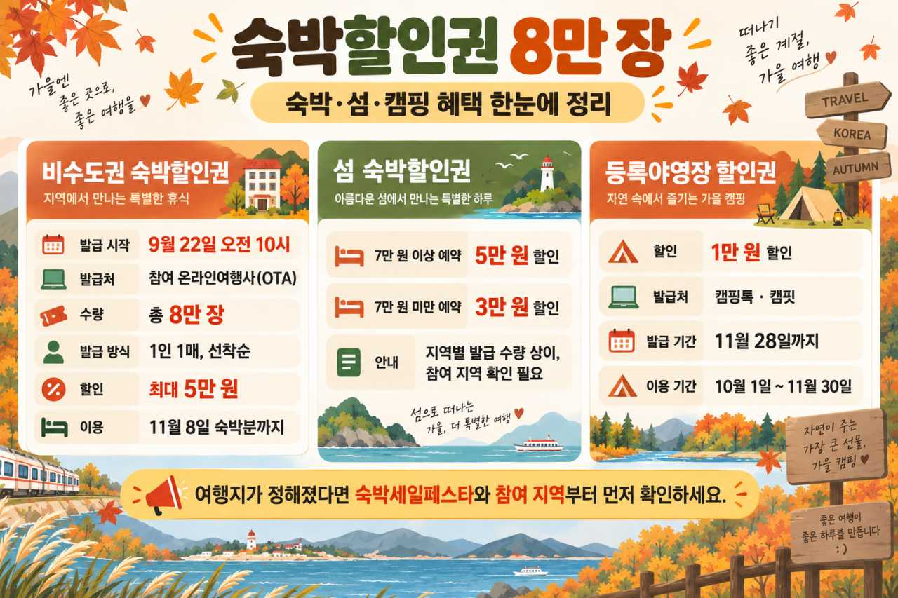 숙박할인권도 8만 장!