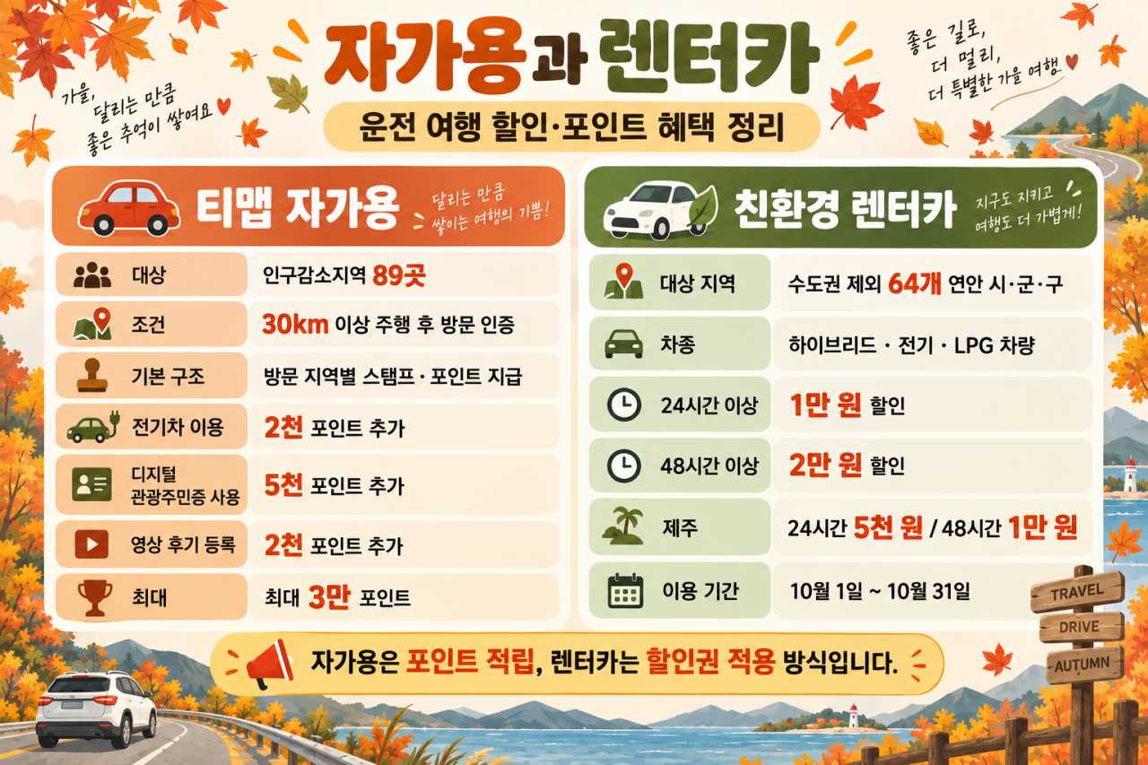 다양한 할인혜택 확인