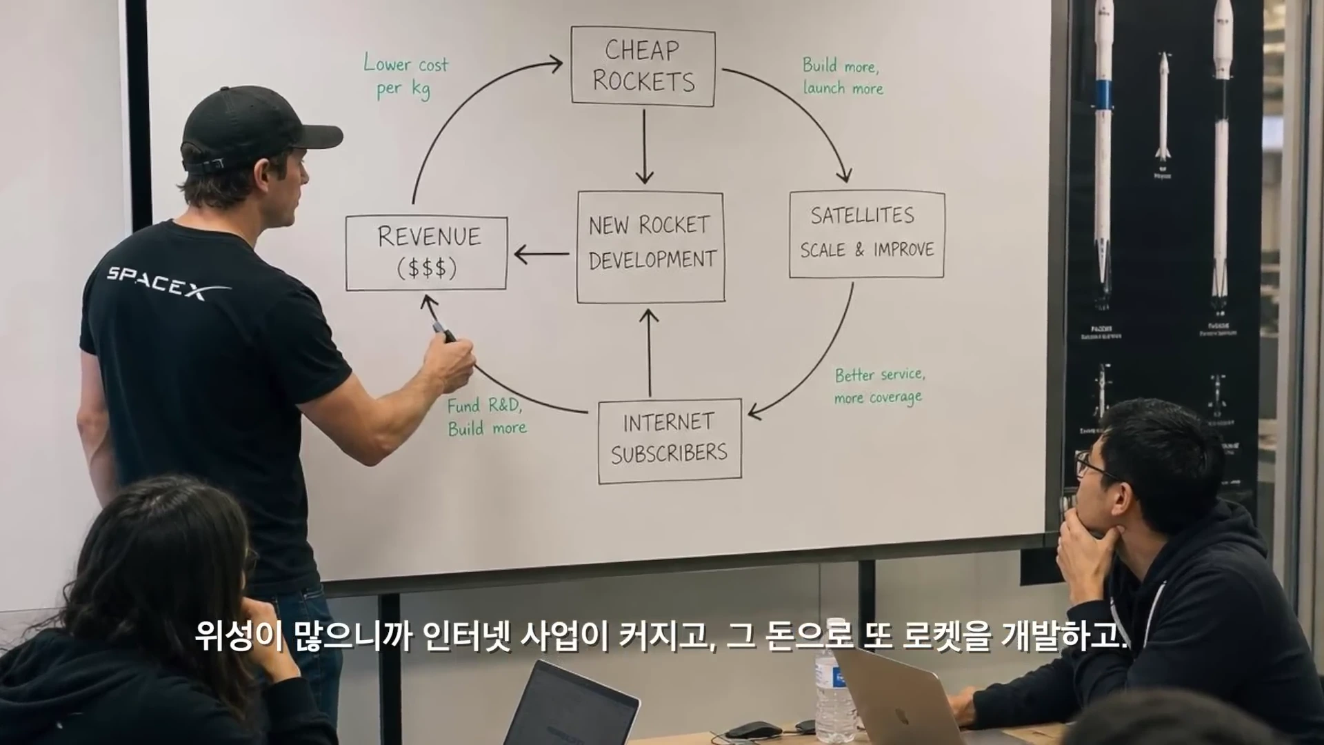 화이트보드에 스페이스X의 사업 구조를 보여주는 순환형 도표를 그리고 있는 남성과 이를 경청하는 사람들