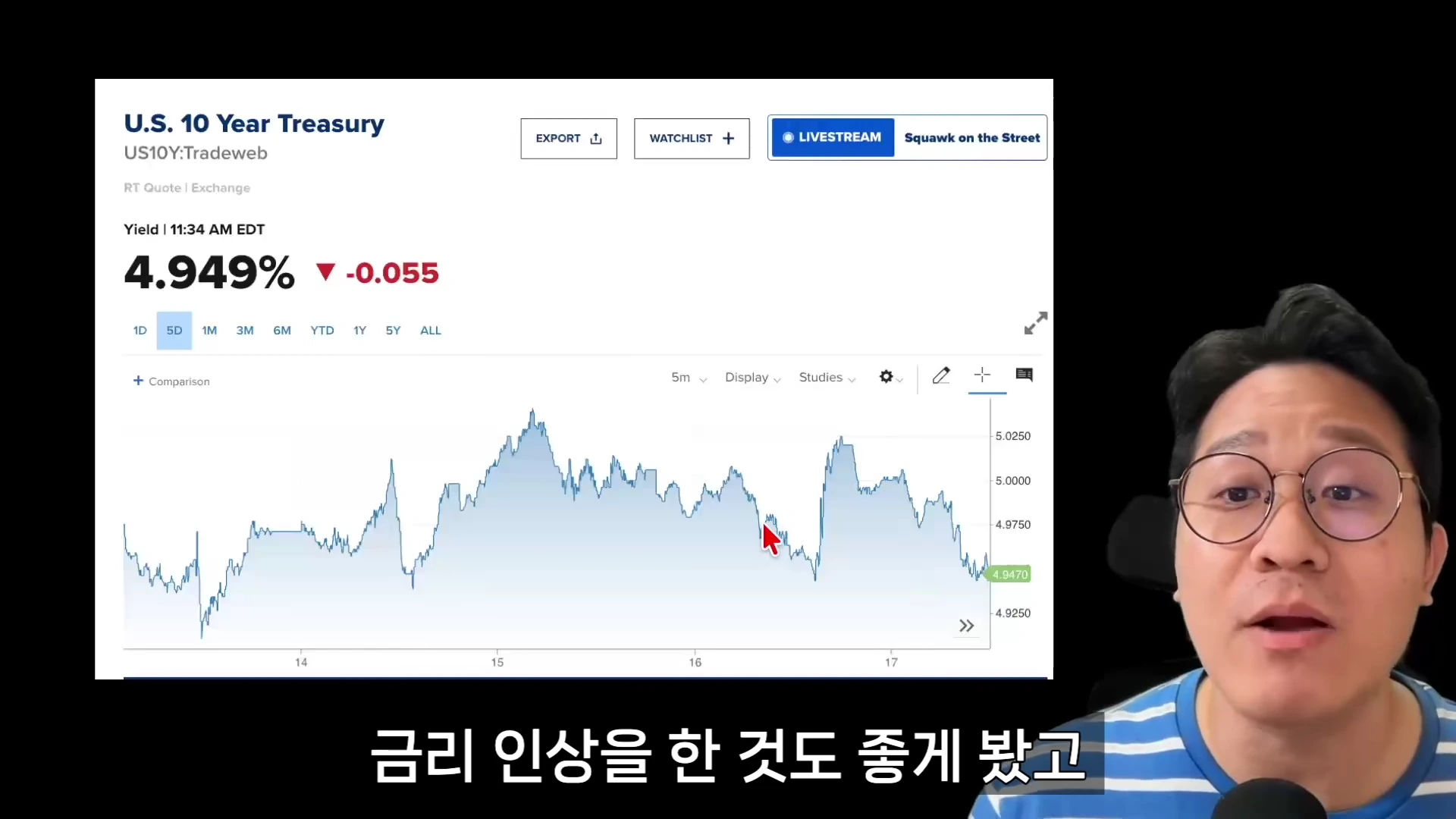 안경을 쓴 남성이 마이크 앞에서 설명하고 있고, 그 옆 화면에는 미국 10년물 국채 금리 변동을 보여주는 그래프가 표시되어 있습니다.