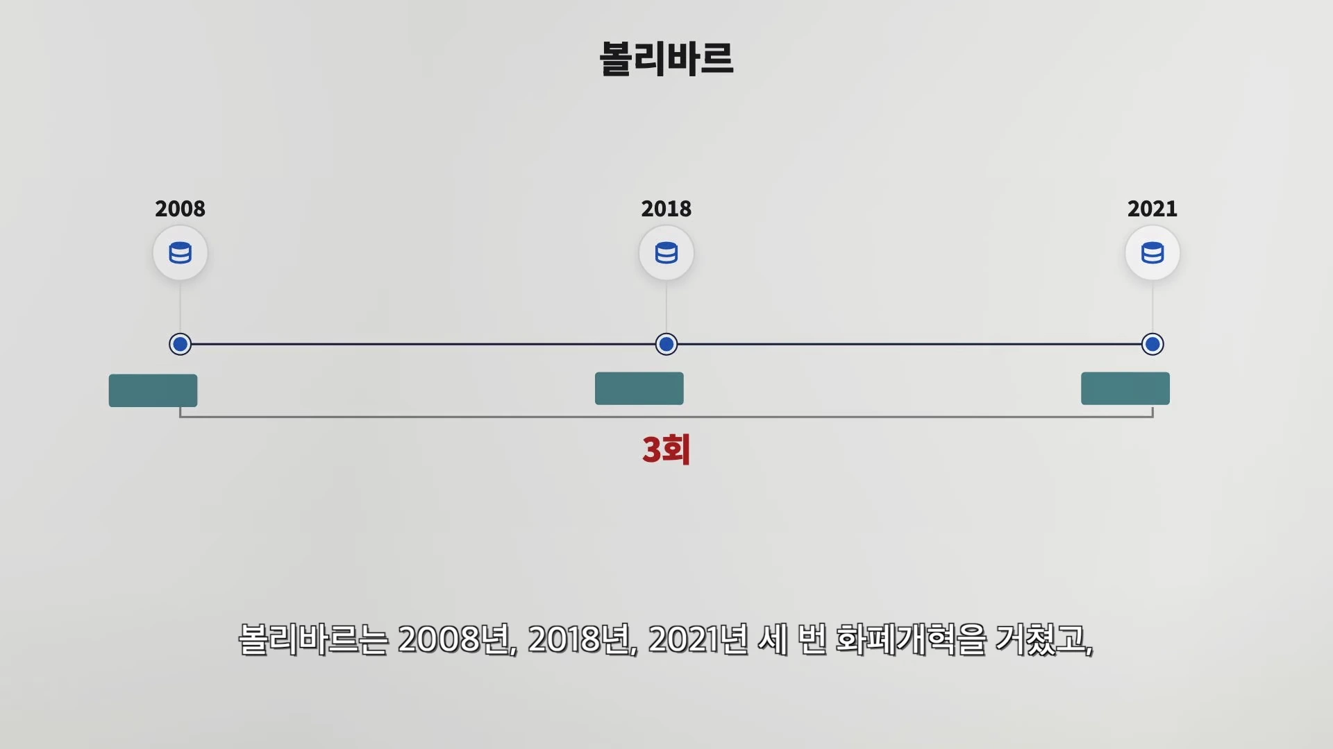 2008년, 2018년, 2021년을 표시한 타임라인과 그 아래 '3회'라는 문구가 적힌 정보 그래픽