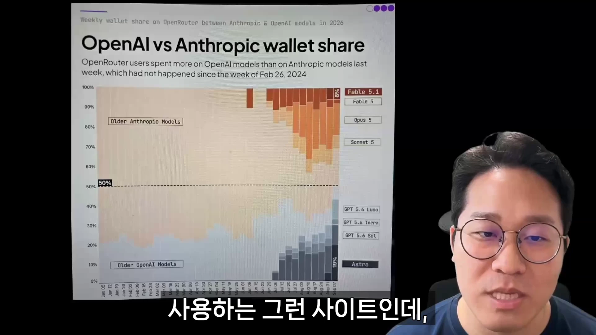 안경을 쓴 남성이 오픈AI와 앤스로픽의 모델 점유율 변화를 보여주는 꺾은선형 면적 그래프 앞에서 이야기하고 있다.
