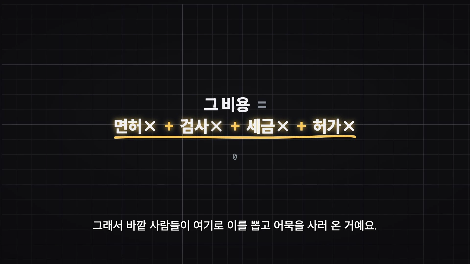 검은색 격자 무늬 배경에 '그 비용 = 면허x + 검사x + 세금x + 허가x'라는 텍스트와 하단에 자막이 적힌 그래픽 화면.