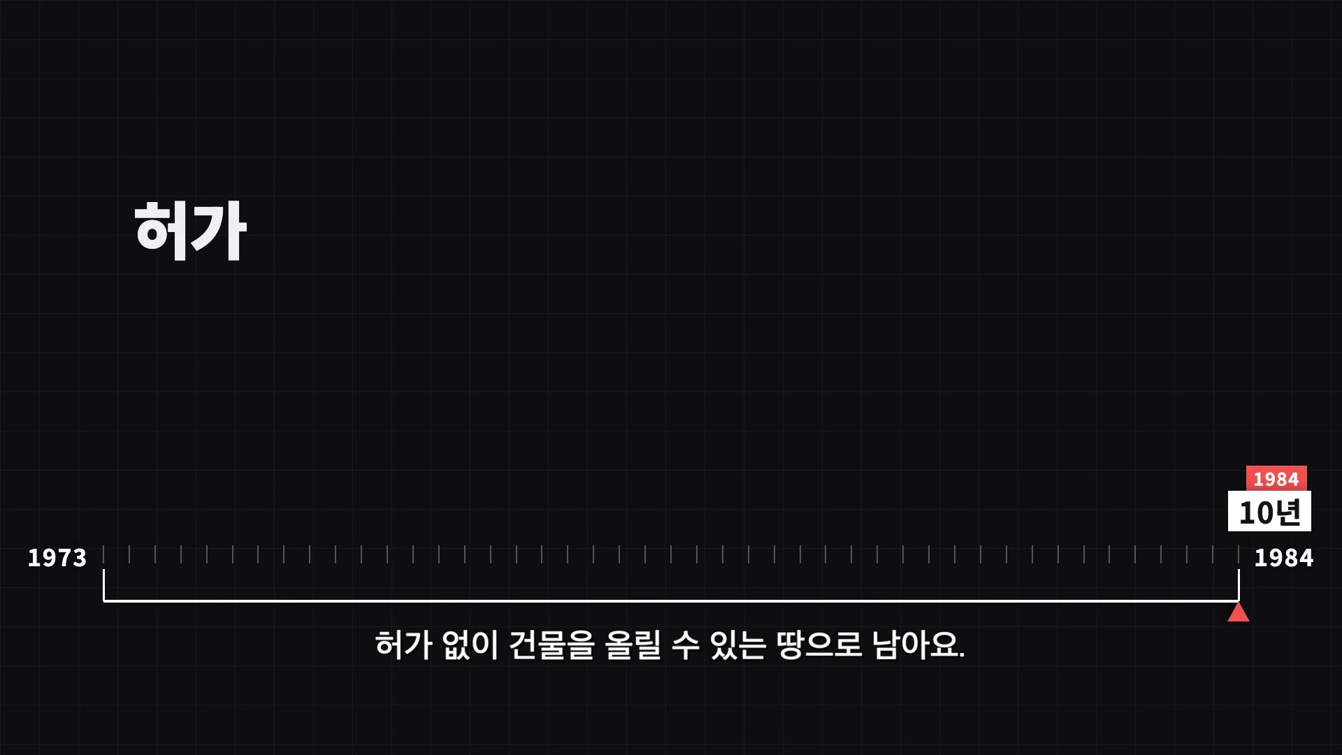 1973년부터 1984년까지를 나타내는 연대기 그래프 이미지입니다. 검은색 배경에 허가라는 큰 글자와 하단에 허가 없이 건물을 올릴 수 있는 땅으로 남아요라는 문구가 적혀 있습니다.
