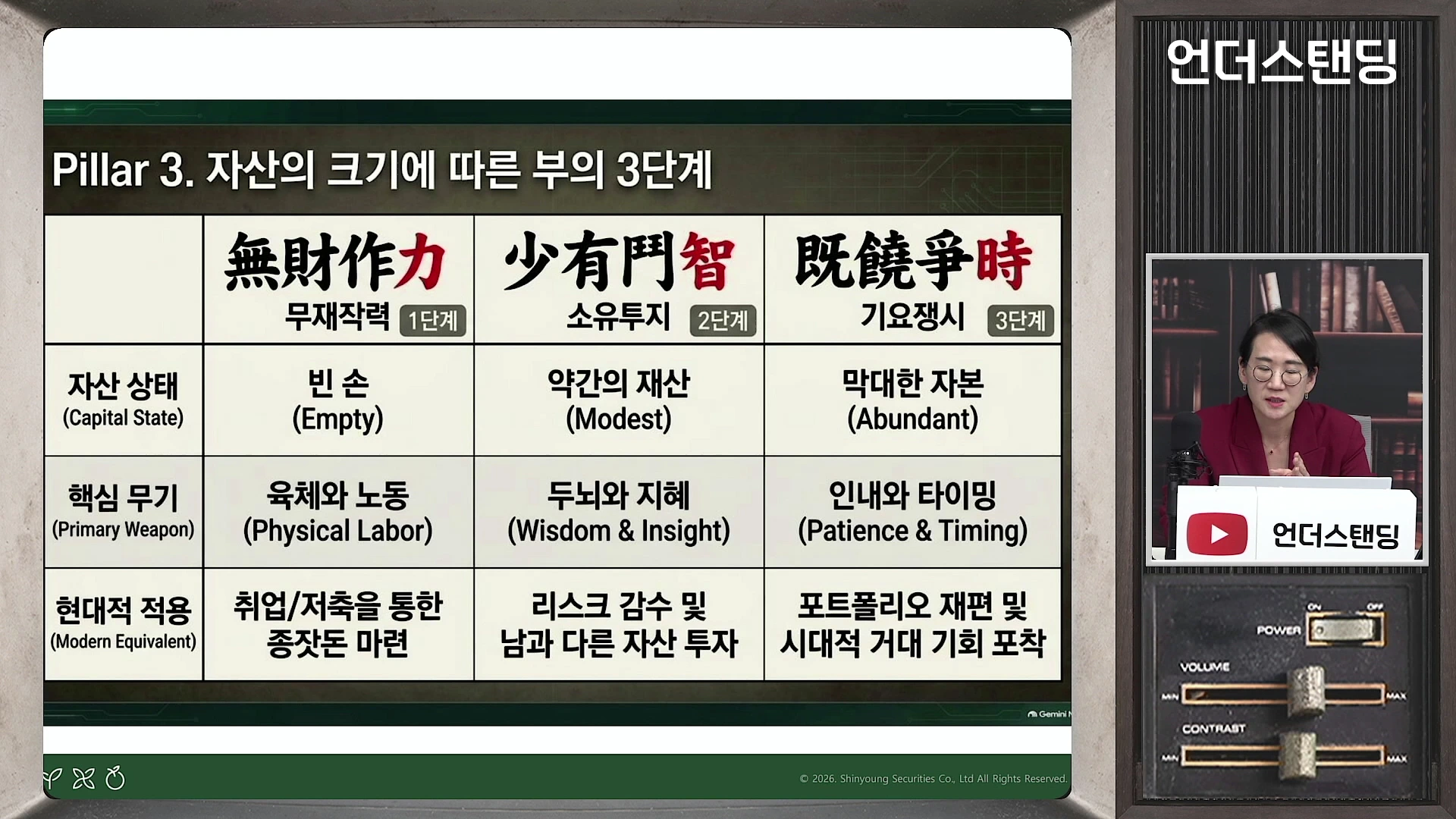 사마천의 부의 3단계 법칙을 정리한 도표와 이를 설명하는 안경 쓴 발표자의 모습이 담긴 화면.