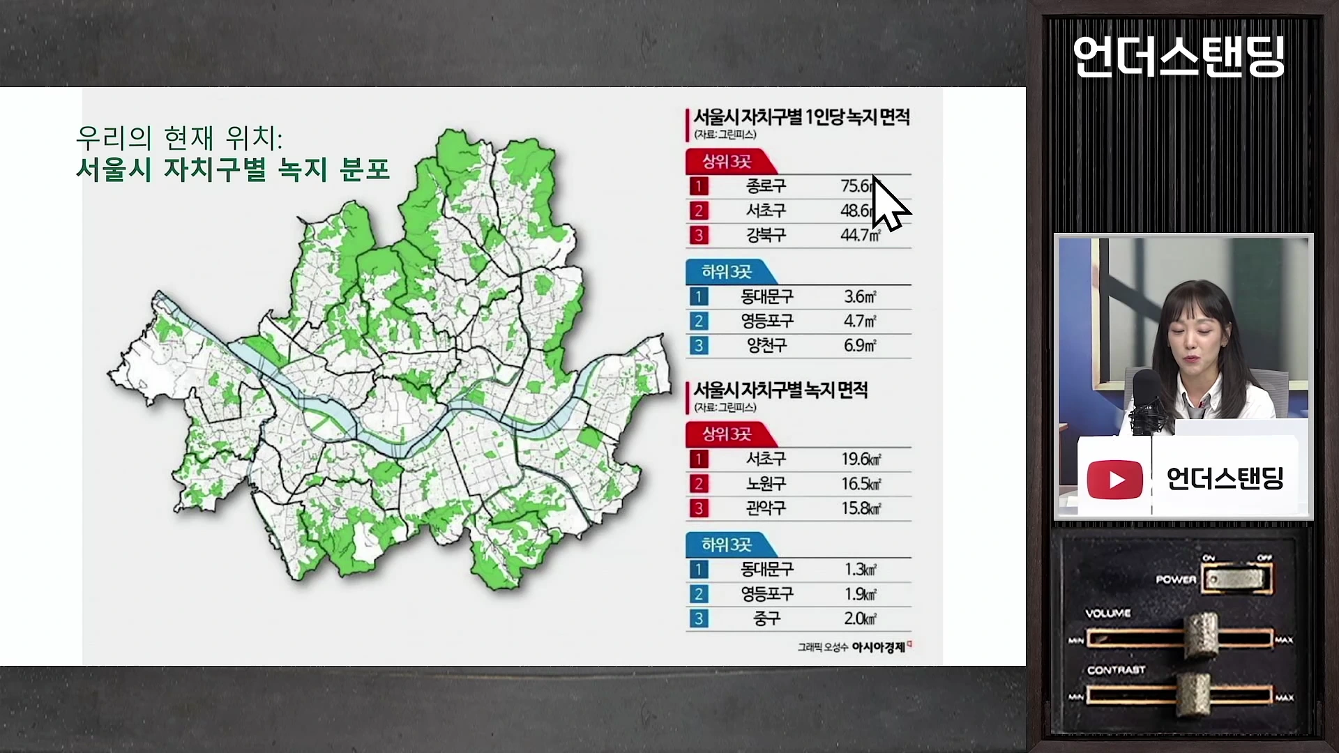 서울시 자치구별 녹지 분포 지도와 1인당 녹지 면적 순위를 나타낸 인포그래픽이며 오른편 작은 화면에는 인터뷰 진행자가 등장합니다.