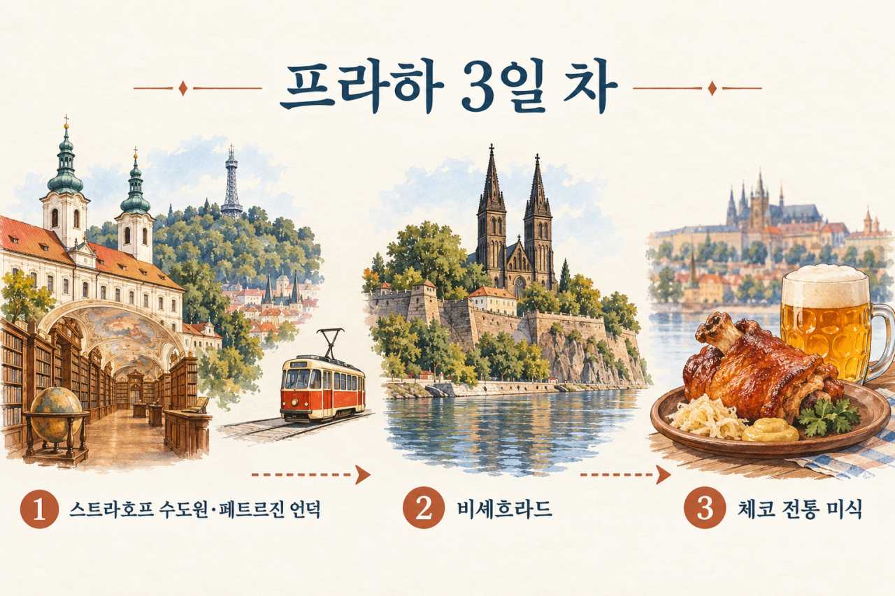 3일 차 / ⓒ인포매틱스뷰
