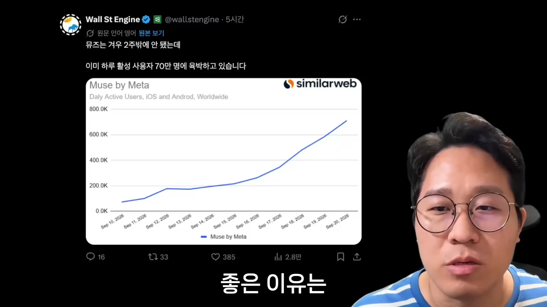안경을 쓴 남성이 화면을 바라보고 있고, 그 옆에는 메타의 AI 비서 뮤즈의 일일 활성 사용자 수 증가를 나타내는 시밀러웹 그래프가 포함된 SNS 게시물이 띄워져 있습니다.
