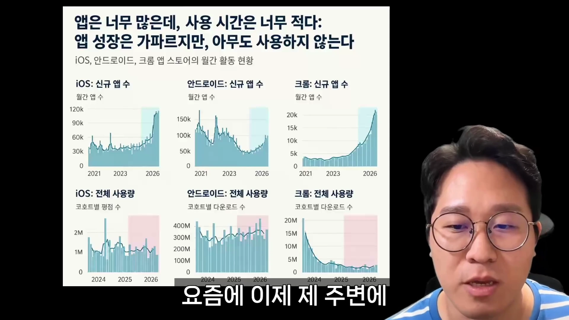 안경을 쓴 남성이 카메라를 응시하며 이야기하고 있으며, 화면 왼쪽에는 '앱은 너무 많은데, 사용 시간은 너무 적다'라는 제목의 앱 스토어별 통계 그래프 자료가 표시되어 있습니다.