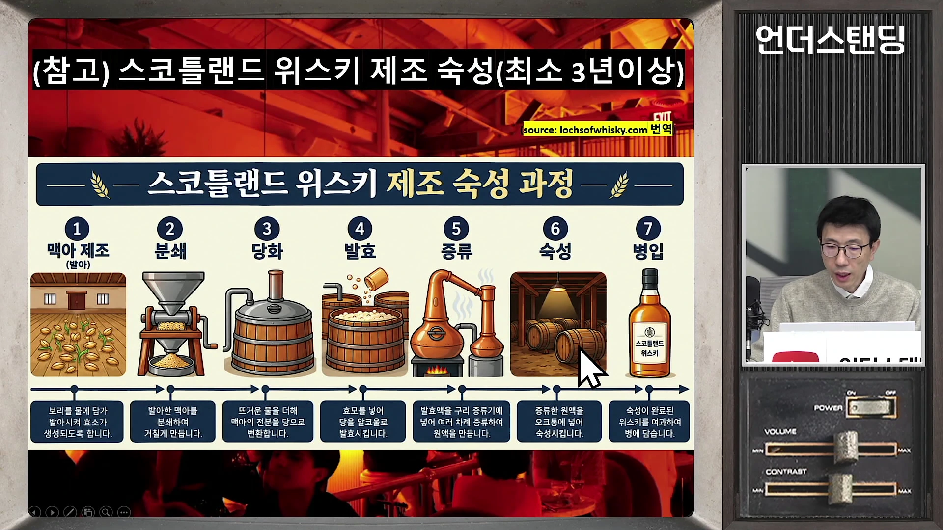 스코틀랜드 위스키 제조 숙성 과정을 보여주는 인포그래픽 슬라이드와 마이크 앞에서 설명하는 남성 진행자가 함께 나오는 뉴스 영상 화면
